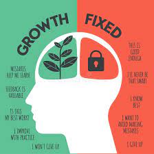 Growth Mindset vs. Fixed Mindset