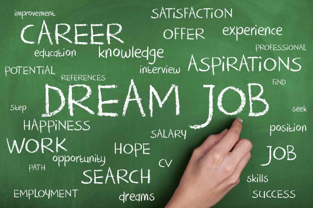 PHS students Dream jobs