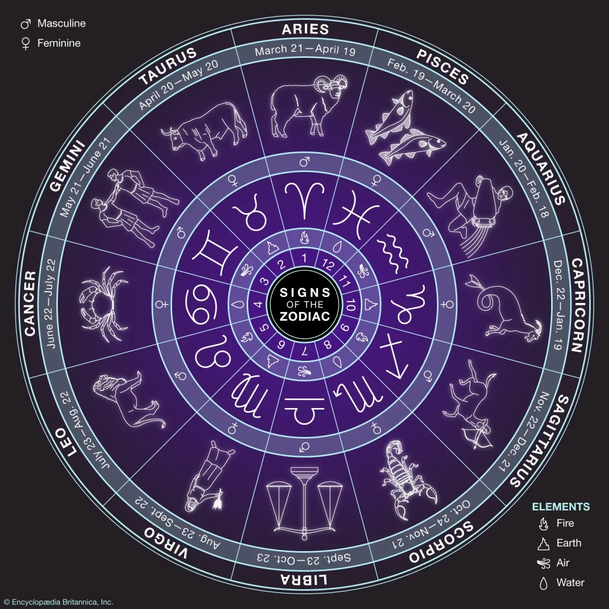 November Horoscopes