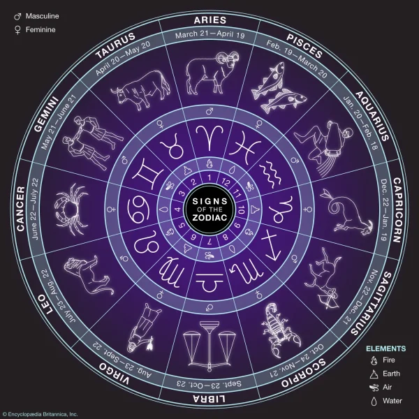 November Horoscopes