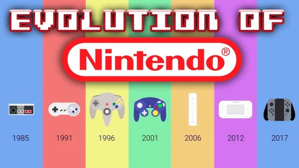 The History of Nintendo
